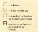 Thumbnail image for Abréviations pour le tricot