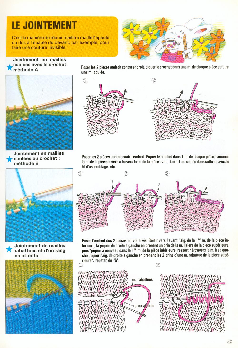 tricot rabattre les mailles de chaque cote