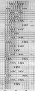 Modèle de torsade diagramme pour pulls tricots irlandais